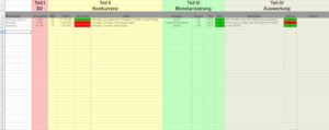 Excel-Tabelle zur Nischenanalyse